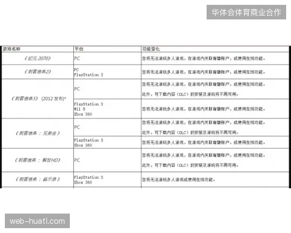 买断式版权协议在非赛期引发的运营成本黑洞，是否正在蚕食体育媒体的财务健康？